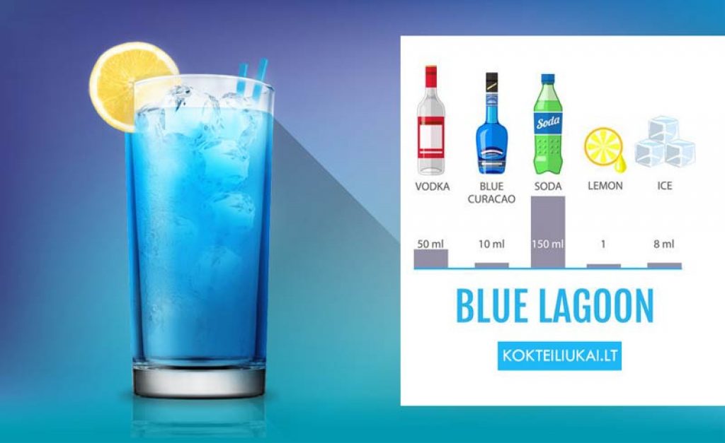 Blue Lagoon receptas